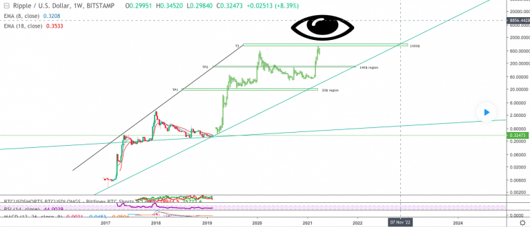 Grafik Kaynağı: TradingView